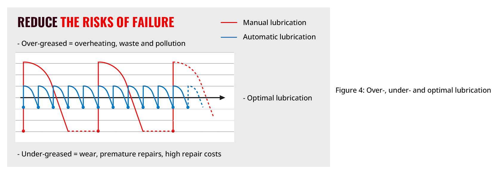 Extending Bearing Life